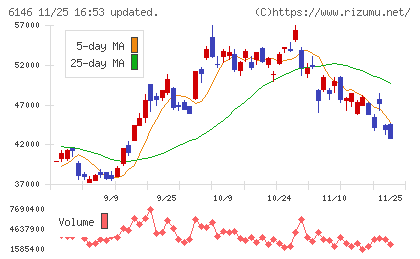 ディスコチャート