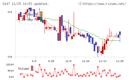 ヤマザキチャート