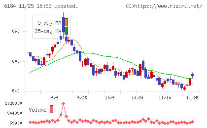 鎌倉新書チャート