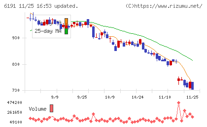 エアトリチャート