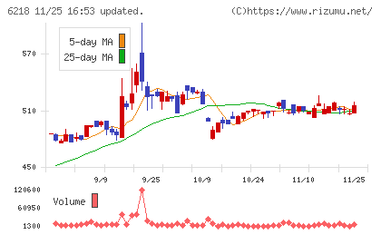エンシュウチャート