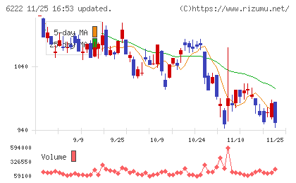 島精機製作所チャート