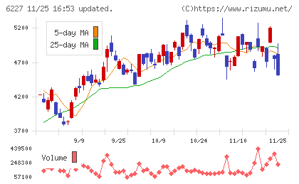 ＡＩメカテックチャート