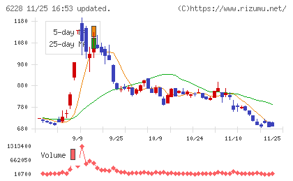 ジェイ・イー・ティチャート