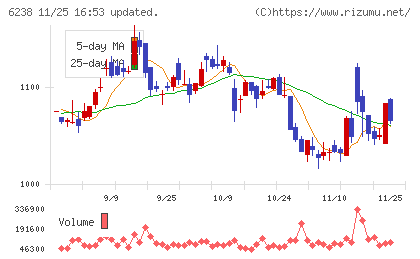 フリューチャート