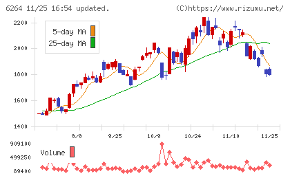 マルマエチャート