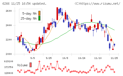 タツモチャート