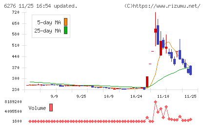 シリウスビジョンチャート