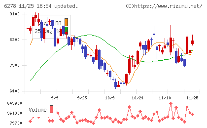 ユニオンツールチャート