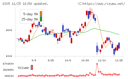 日立建機チャート