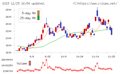 ＴＯＷＡチャート