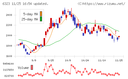 ローツェチャート