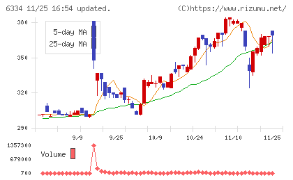 明治機械チャート