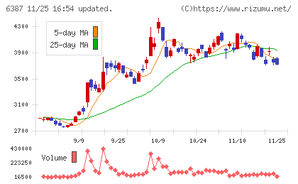 サムコチャート