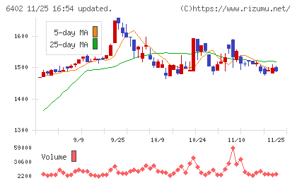 兼松エンジニアリングチャート