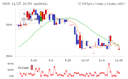小倉クラッチチャート