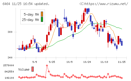 ツバキ・ナカシマチャート