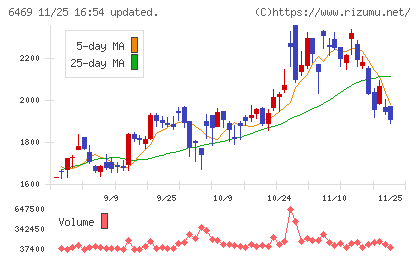 放電精密加工研究所チャート