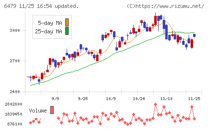 ミネベアミツミチャート