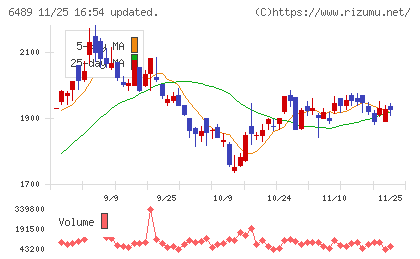 前澤工業チャート