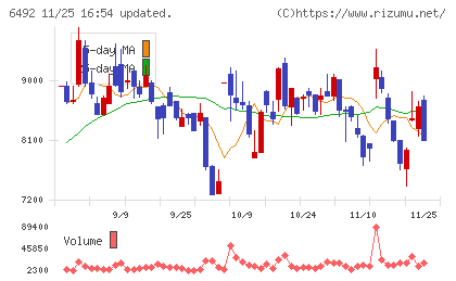 岡野バルブ製造チャート