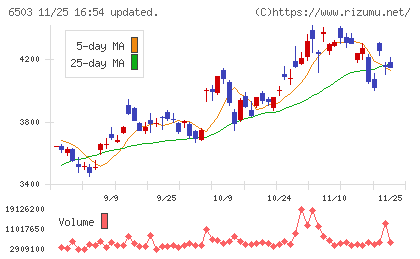三菱電機チャート