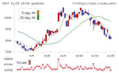 シンフォニアテクノロジーチャート