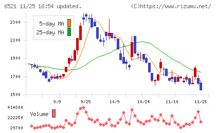 オキサイドチャート