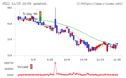 アスタリスクチャート