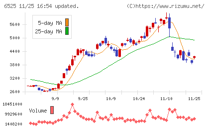 ＫＯＫＵＳＡＩ　ＥＬＥＣＴＲＩＣチャート