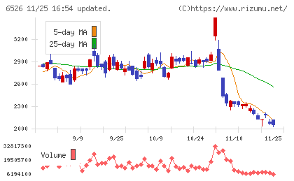 ソシオネクストチャート