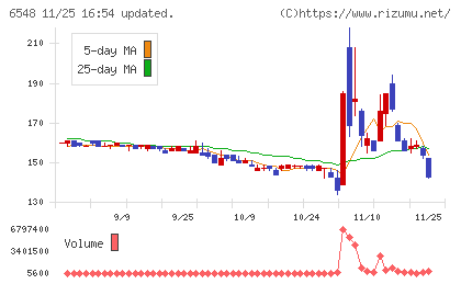旅工房チャート