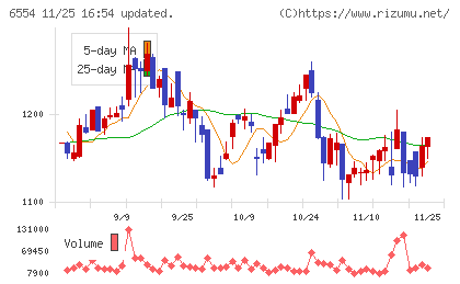 エスユーエスチャート