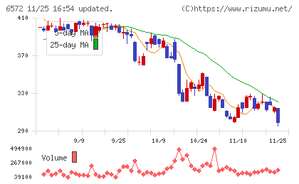 オープングループチャート