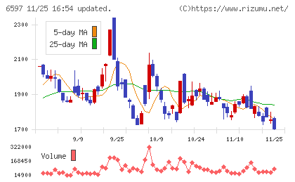 ＨＰＣシステムズチャート