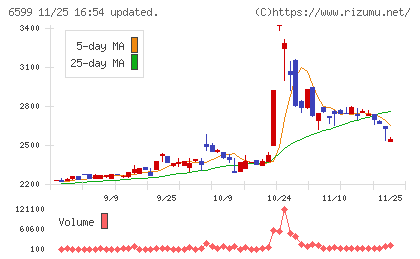 エブレンチャート