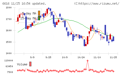 トレックス・セミコンダクターチャート