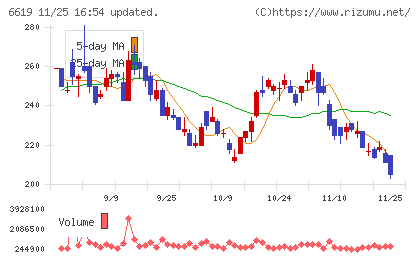 ダブル・スコープチャート