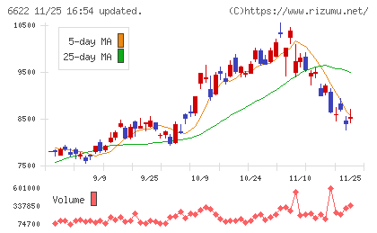 ダイヘンチャート