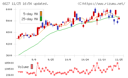 テラプローブチャート