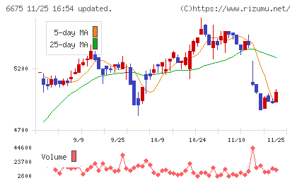 サクサチャート