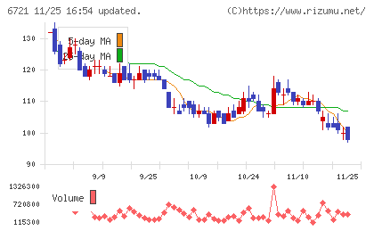 ウインテストチャート