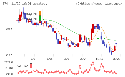 能美防災チャート
