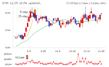 ホーチキチャート