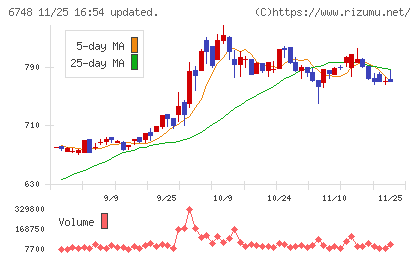 星和電機チャート