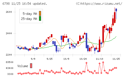 ＳＭＫチャート