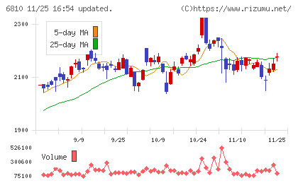 マクセルチャート