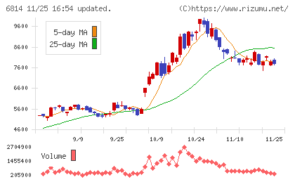 古野電気チャート