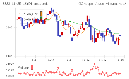 リオンチャート