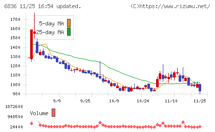 ぷらっとホームチャート